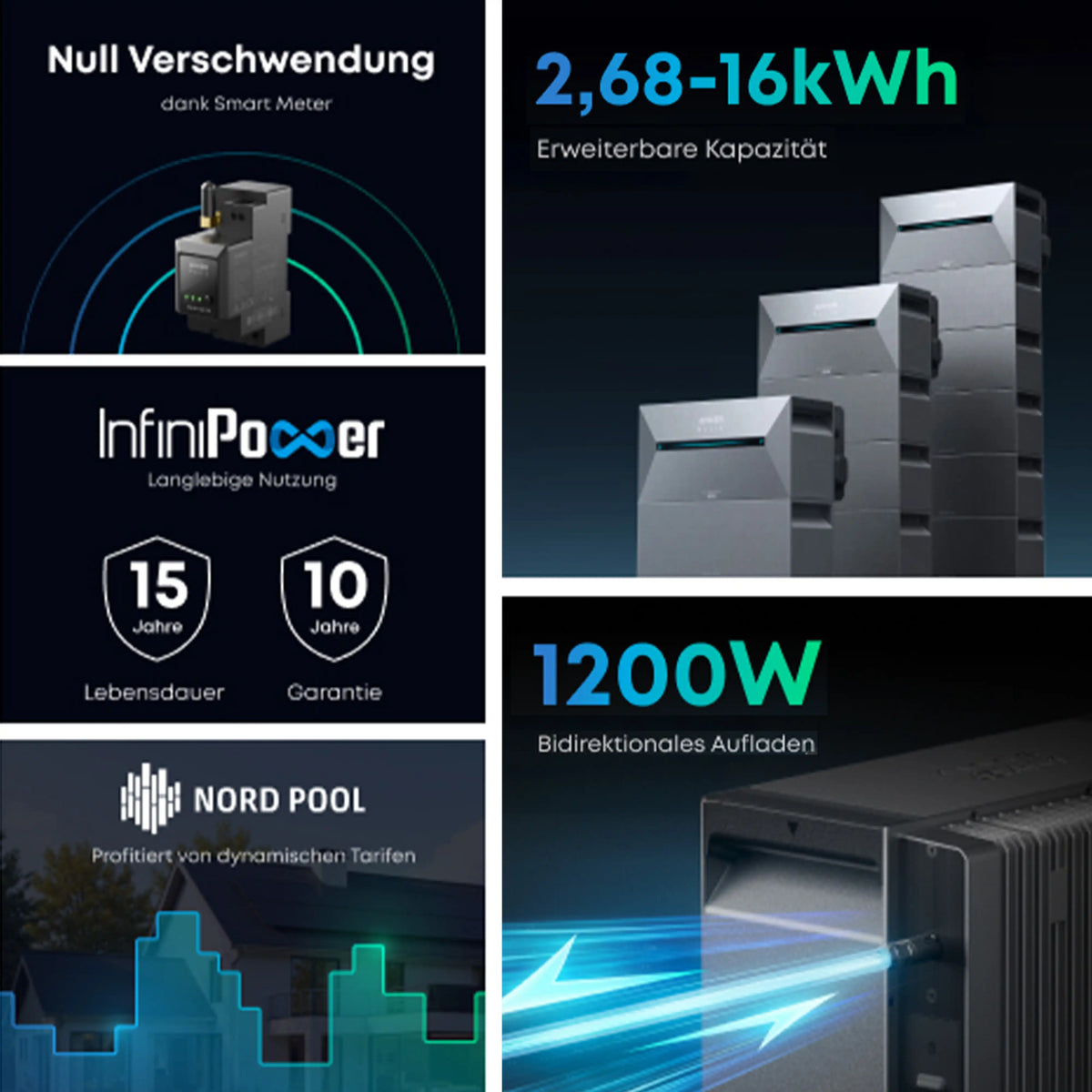 Anker Solix Solarbank 3 Pro und Anker Smartmeter