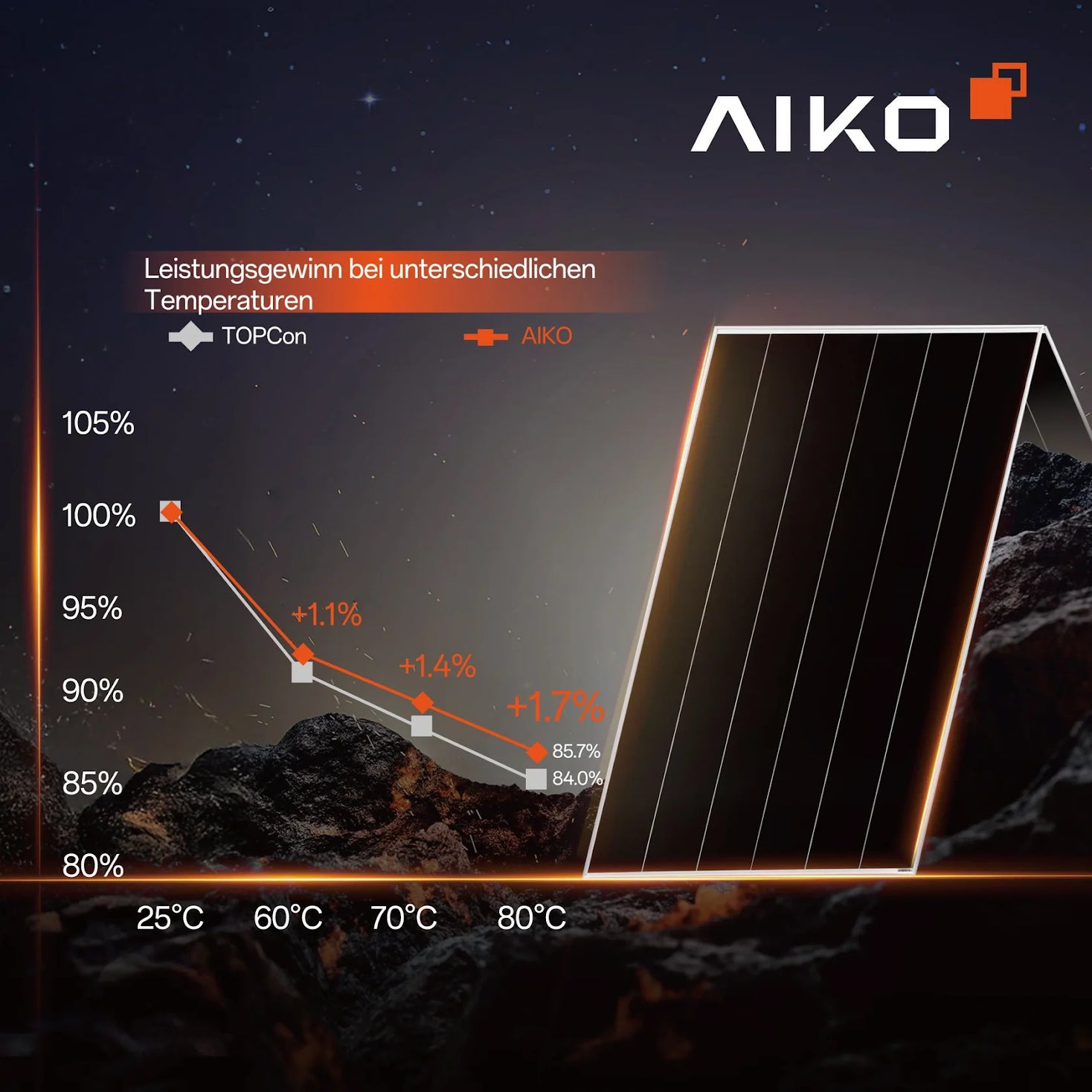 AIKO ABC-Technologie | Hochleistungs-Solarmodule – Solarhandel24