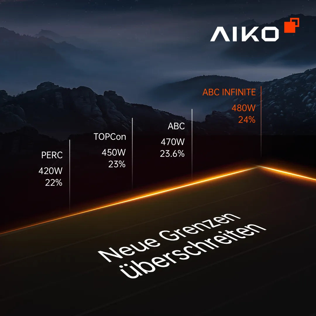 AIKO_480_Watt_Grenze_überschreituen_Solarhandel24