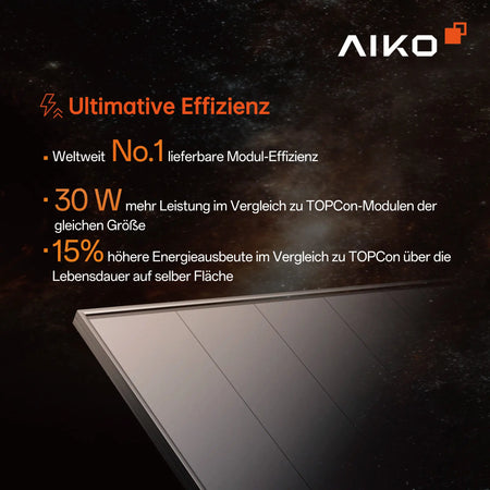 Grafik von AIKO mit dem Titel 'Ultimative Effizienz'. Text: Weltweit Nr. 1 lieferbare Modul-Effizienz, 30 Watt mehr Leistung im Vergleich zu TOPCon-Modulen gleicher Größe, 15 % höhere Energieausbeute im Vergleich zu TOPCon über die Lebensdauer auf gleicher Fläche. Rechts oben AIKO-Logo, im Hintergrund Sternenhimmel, unten links ein modernes Solarmodul.