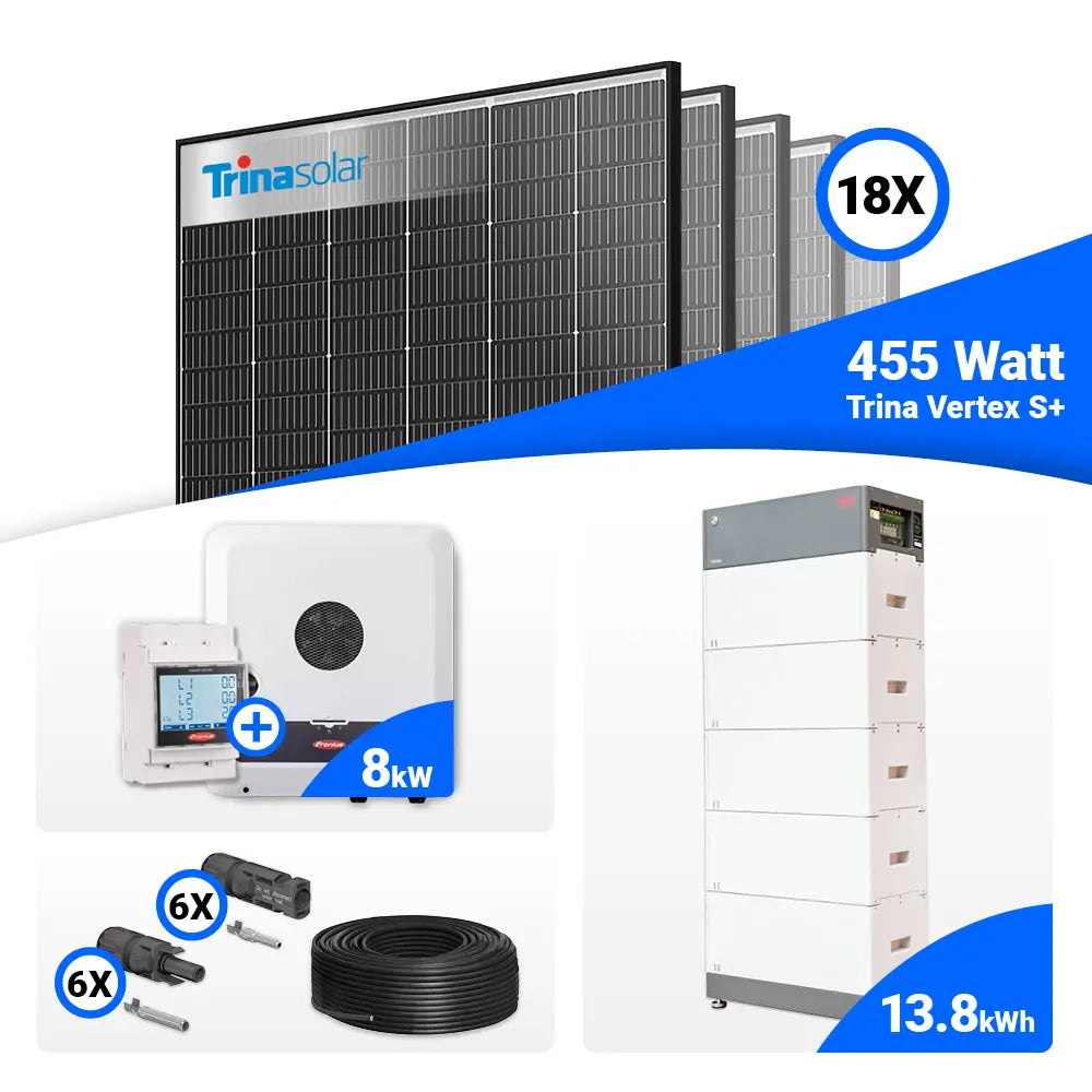 PV Komplettset 8 kWp mit schwarzen Trina 455W Rahmenmodulen und Fronius SYMO-GEN24 8.0