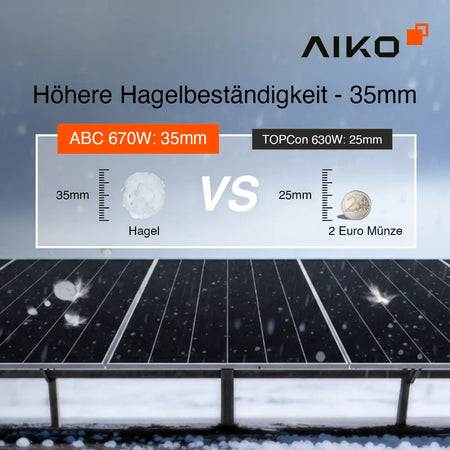 AIKO 670 W Solarmodul Black Frame mit hervorgehobener USP Hagelbeständigkeit – robustes Glas-Glas-Design für erhöhte Schlagfestigkeit und Zuverlässigkeit bei extremen Wetterbedingungen