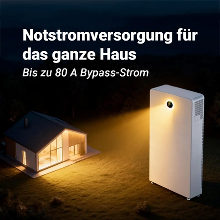 GoodWe ESA Stromspeicher als zuverlässige Notstromversorgung für das ganze Haus mit bis zu 80 A Bypass-Strom.
