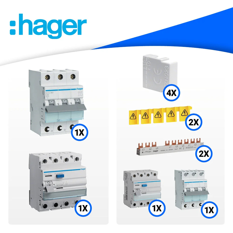 AC Anschlussset - C63A mit Backup
