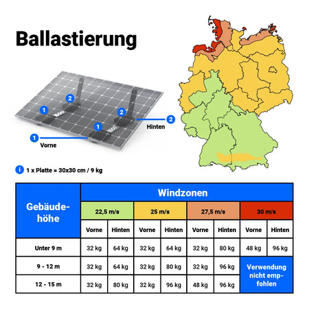 Ballastierungsübersicht Montageset K2 S-Dome