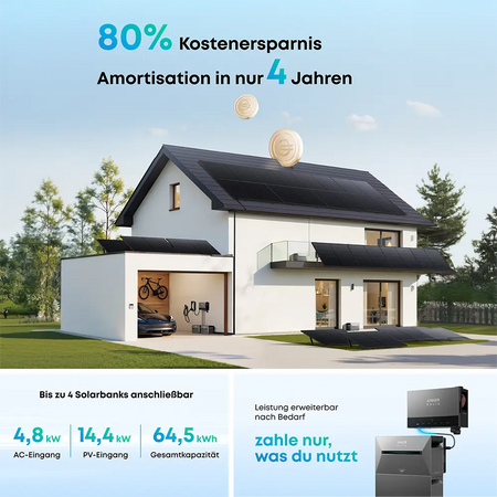 Anker Power Dock Infobild 3